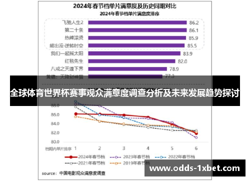 全球体育世界杯赛事观众满意度调查分析及未来发展趋势探讨