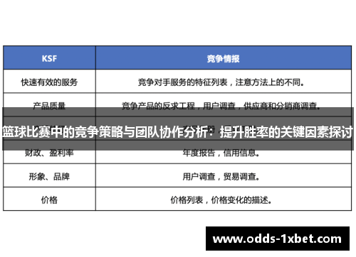 篮球比赛中的竞争策略与团队协作分析：提升胜率的关键因素探讨