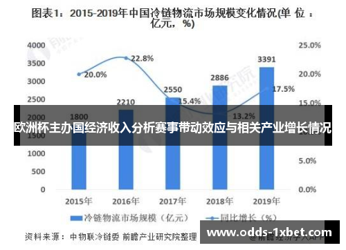 欧洲杯主办国经济收入分析赛事带动效应与相关产业增长情况