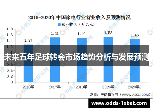 未来五年足球转会市场趋势分析与发展预测