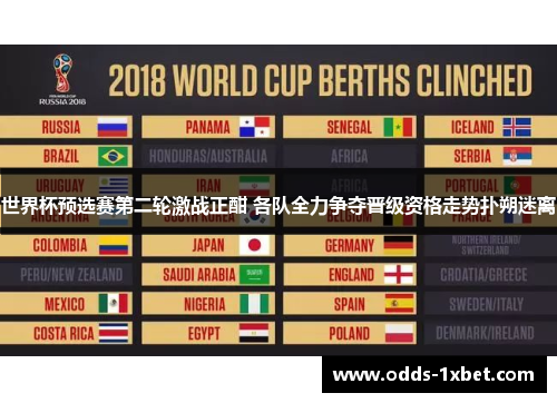 世界杯预选赛第二轮激战正酣 各队全力争夺晋级资格走势扑朔迷离