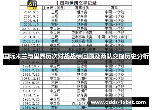 国际米兰与里昂历次对战战绩回顾及两队交锋历史分析