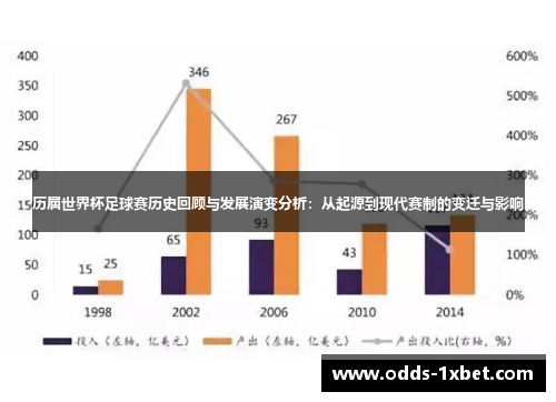 历届世界杯足球赛历史回顾与发展演变分析：从起源到现代赛制的变迁与影响