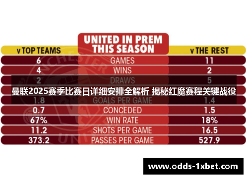 曼联2025赛季比赛日详细安排全解析 揭秘红魔赛程关键战役