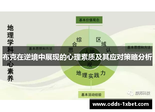 布克在逆境中展现的心理素质及其应对策略分析