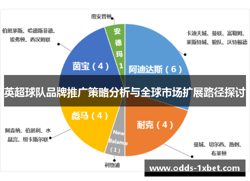 英超球队品牌推广策略分析与全球市场扩展路径探讨