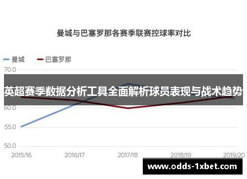 英超赛季数据分析工具全面解析球员表现与战术趋势