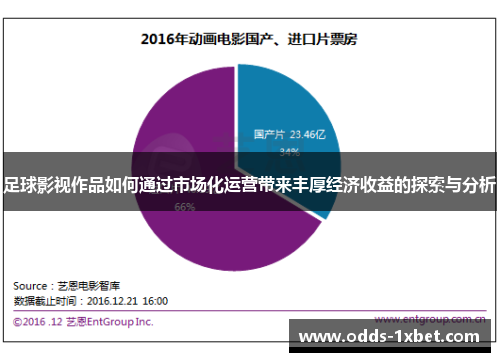 足球影视作品如何通过市场化运营带来丰厚经济收益的探索与分析