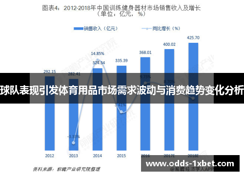 球队表现引发体育用品市场需求波动与消费趋势变化分析