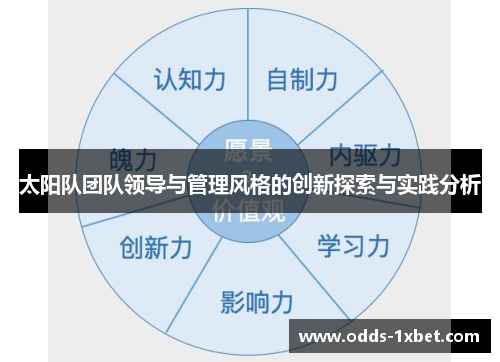 太阳队团队领导与管理风格的创新探索与实践分析