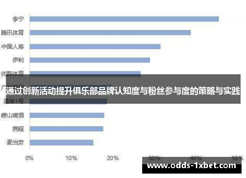通过创新活动提升俱乐部品牌认知度与粉丝参与度的策略与实践