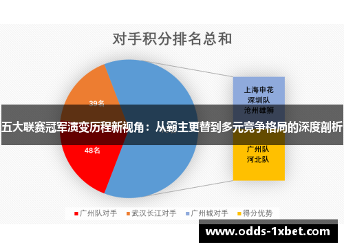 五大联赛冠军演变历程新视角：从霸主更替到多元竞争格局的深度剖析