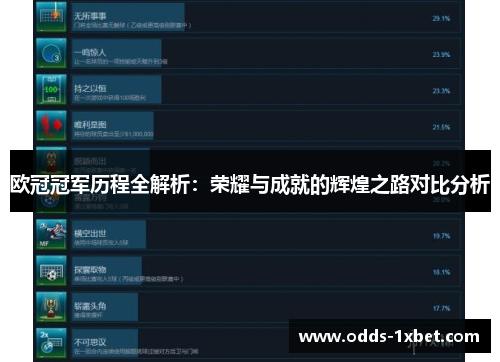 欧冠冠军历程全解析：荣耀与成就的辉煌之路对比分析