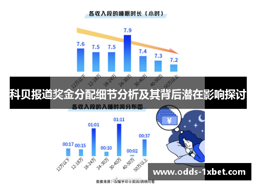 科贝报道奖金分配细节分析及其背后潜在影响探讨