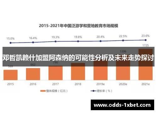 邓哲凯赖什加盟阿森纳的可能性分析及未来走势探讨