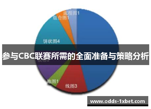 参与CBC联赛所需的全面准备与策略分析