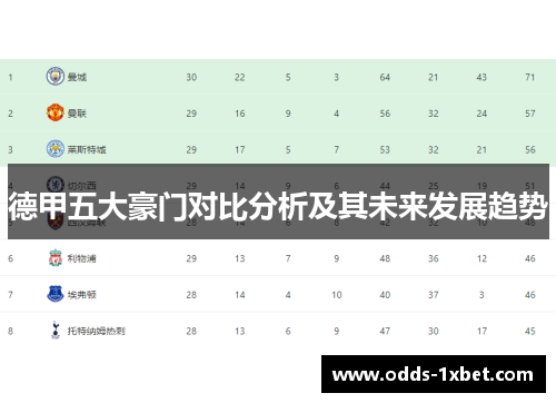 德甲五大豪门对比分析及其未来发展趋势