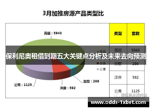 保利尼奥租借到期五大关键点分析及未来去向预测