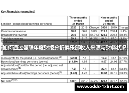 如何通过曼联年度财报分析俱乐部收入来源与财务状况