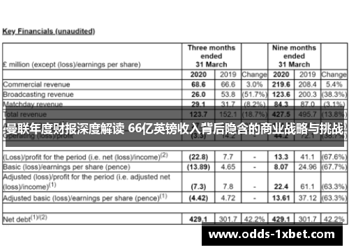 曼联年度财报深度解读 66亿英镑收入背后隐含的商业战略与挑战