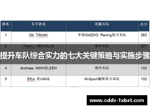 提升车队综合实力的七大关键策略与实施步骤