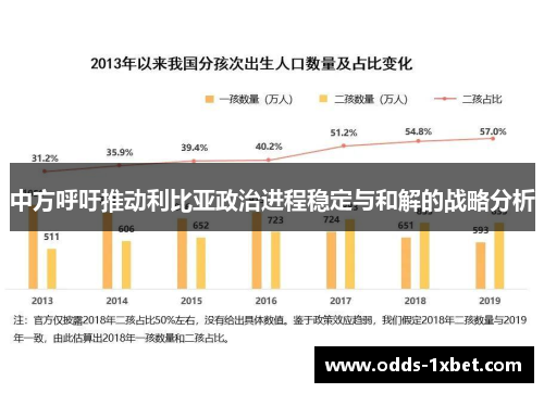 中方呼吁推动利比亚政治进程稳定与和解的战略分析