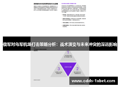 俄军对乌军机场打击策略分析：战术演变与未来冲突的深远影响