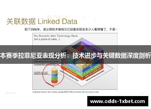 本赛季拉菲尼亚表现分析：技术进步与关键数据深度剖析