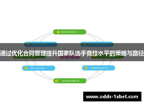通过优化合同管理提升国家队选手竞技水平的策略与路径