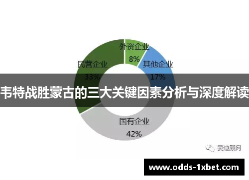 韦特战胜蒙古的三大关键因素分析与深度解读