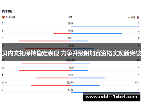 贝内文托保持稳定表现 力争升级附加赛资格实现新突破