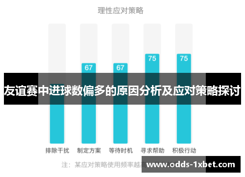 友谊赛中进球数偏多的原因分析及应对策略探讨