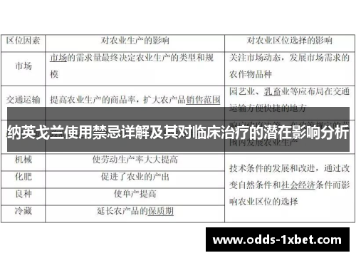 纳英戈兰使用禁忌详解及其对临床治疗的潜在影响分析