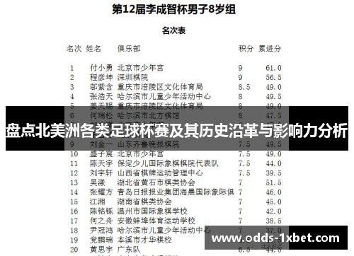 盘点北美洲各类足球杯赛及其历史沿革与影响力分析