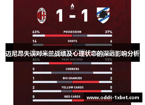 迈尼昂失误对米兰战绩及心理状态的深远影响分析